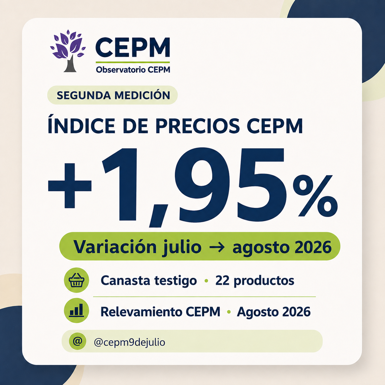 Canasta testigo CEPM de agosto 2026 con una suba de 1,95 por ciento